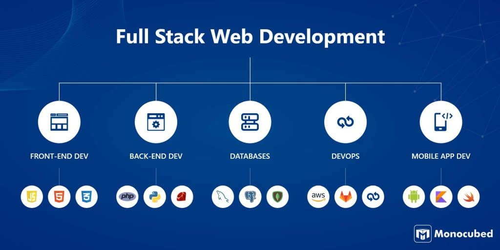 Full-stack-web-development