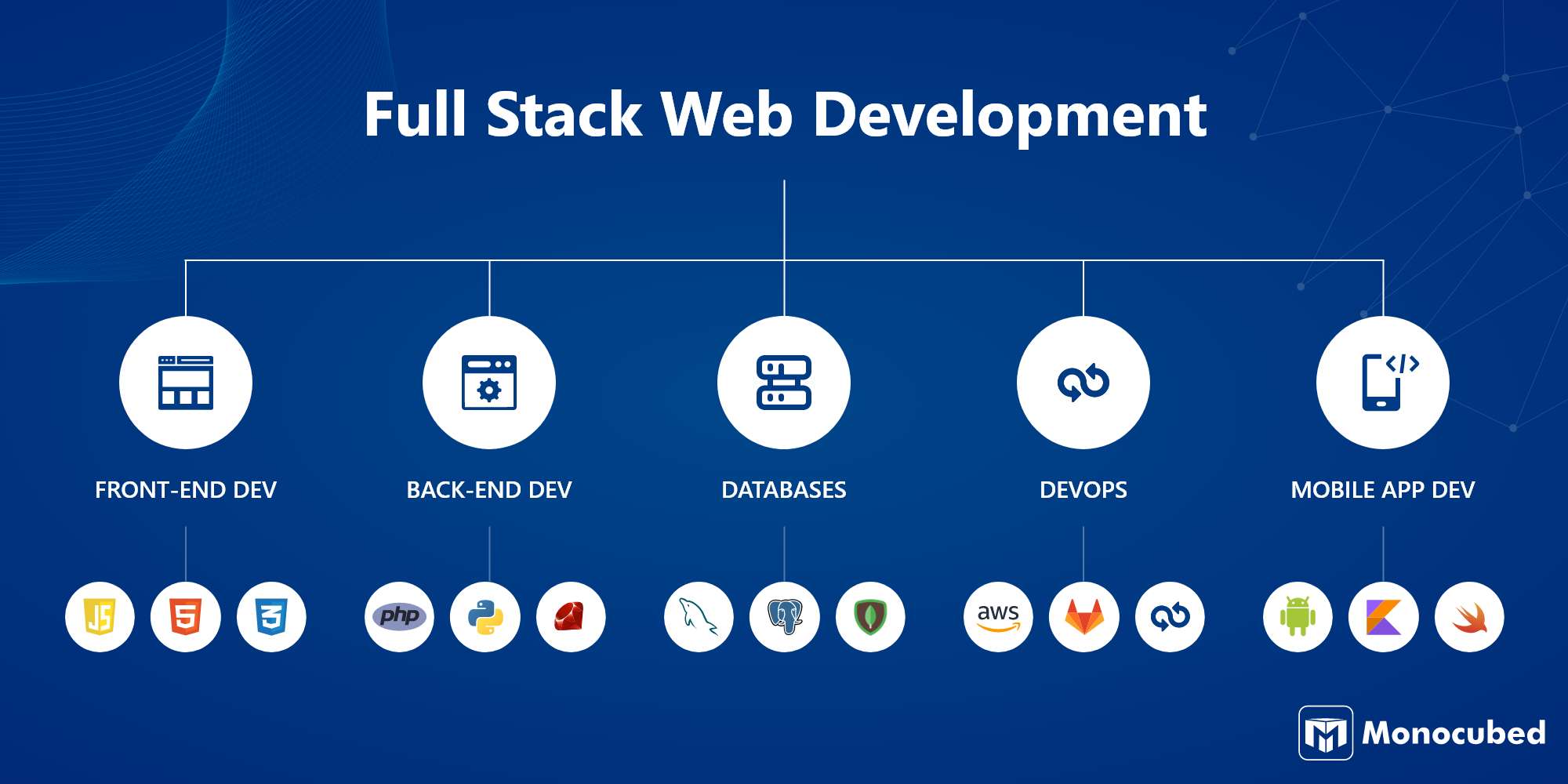 Full-stack-web-development