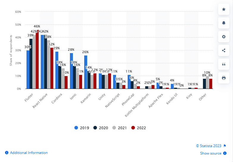 cross platform mobile 2023