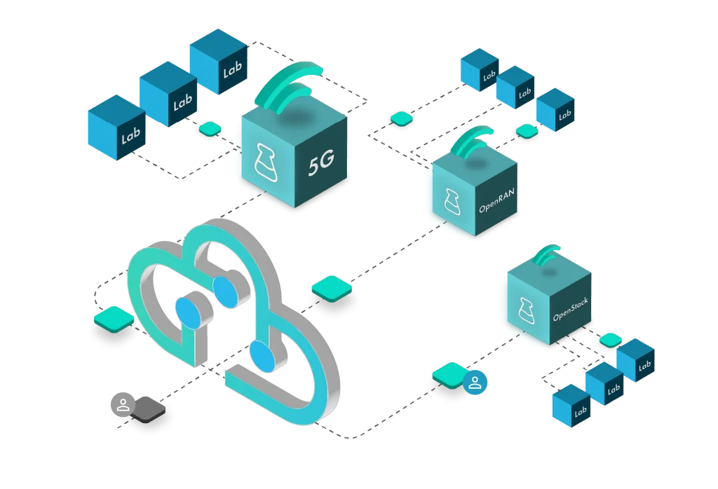 LabLabee permet aux ingénieurs, experts, étudiants d'accéder à des environnements immersifs issus des technologies Telco Cloud comme la 5G ou l'OpenRAN.